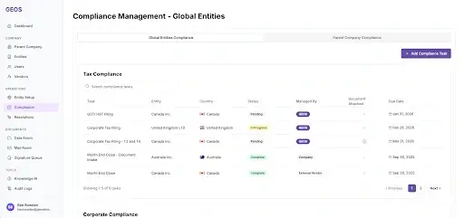 A screenshot of a compliance management dashboard labeled "Compliance Management - Global Entities," showing a left sidebar with menu items and a main area with a table of entities, compliance status indicators, and dates.